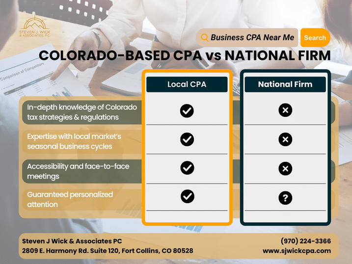 Comparison chart highlighting the benefits of hiring a local Fort Collins business CPA versus a national accounting firm