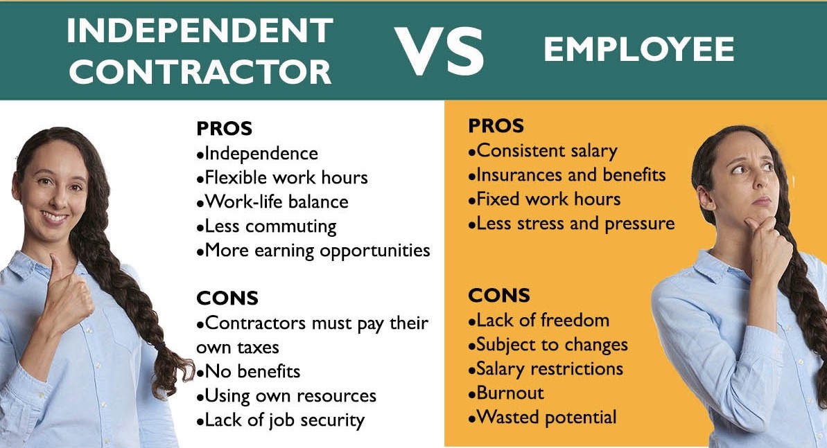 Independent Contractor: Definition, How Taxes Work, and Example