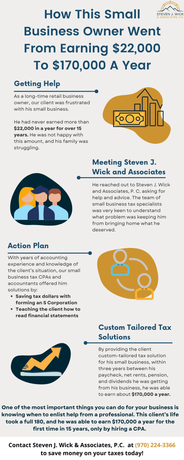 Innovative Small Business Solutions from Our Expert Tax CPAs in Fort