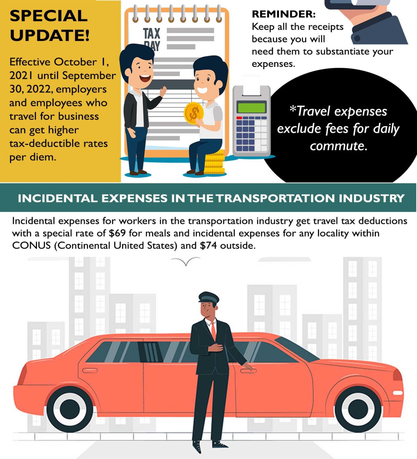 Traveling soon? Get Updated with the New Small Business Travel Expense