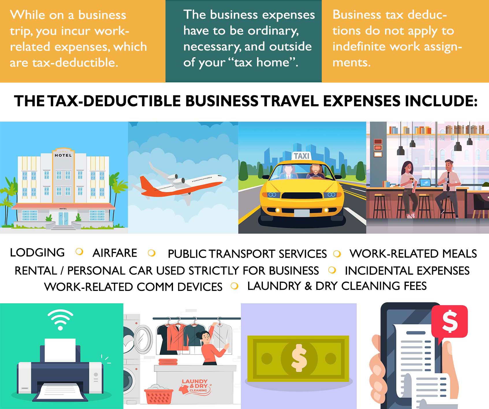 travel expenses tax deductible self employed
