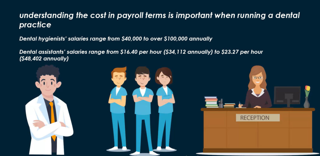 Dentist and dental assistants on payroll included in dental practice financial planning