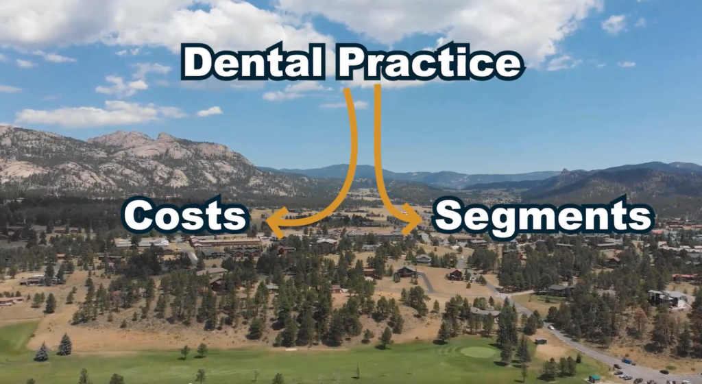 Illustration of the costs and segments in dental practice finances