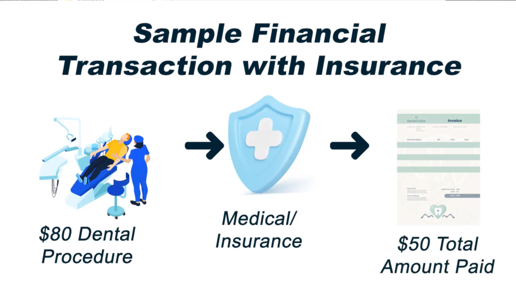 Patients paying with medical insurance is one of the accounting issues for dentists